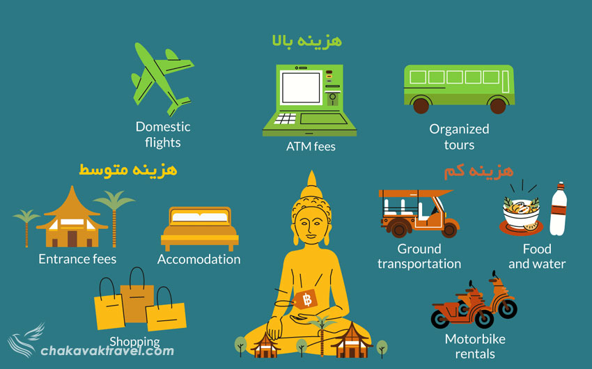 معرفی واحد پولی تایلند و محاسبه هزینه های سفر به تایلند به دلار